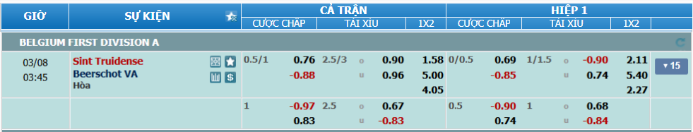Tỉ lệ kèo Sint Truidense vs Beerchot nhan-dinh-soi-keo-sint-truidense-vs-beerschot-luc-02h45-ngay-8-3-2025-2