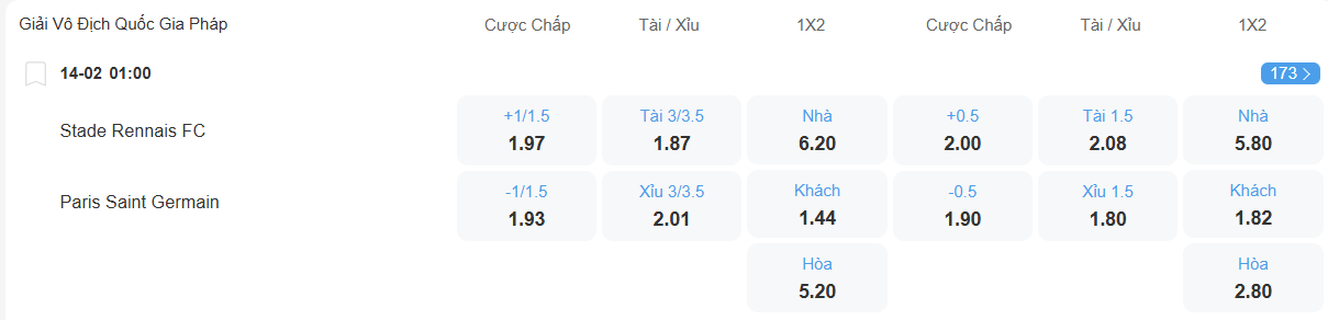 Tỉ lệ kèo Rennes vs PSG nhan-dinh-soi-keo-rennes-vs-psg-luc-01h00-ngay-14-2-2026-2